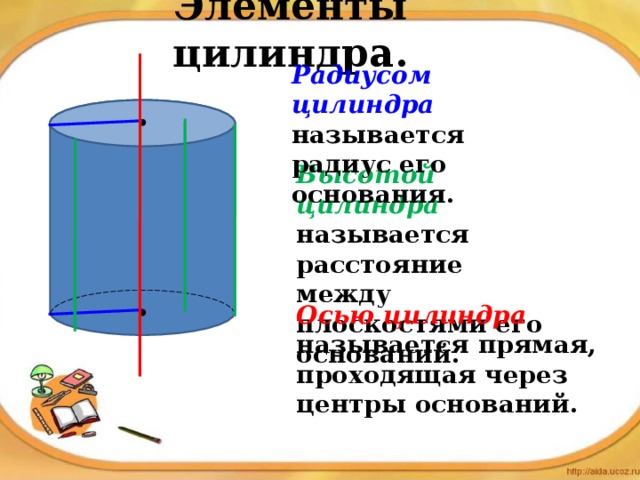 Элементы цилиндра. Радиусом цилиндра называется радиус его основания. Высотой цилиндра называется расстояние между плоскостями его оснований. Осью цилиндра называется прямая, проходящая через центры оснований.