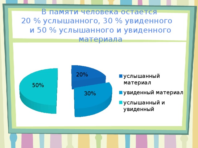 В памяти человека остается  20 % услышанного, 30 % увиденного  и 50 % услышанного и увиденного материала