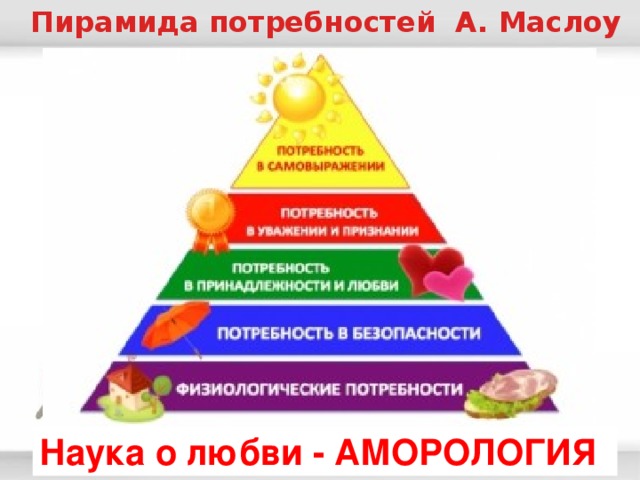 Пирамида потребностей А. Маслоу Наука о любви - АМОРОЛОГИЯ