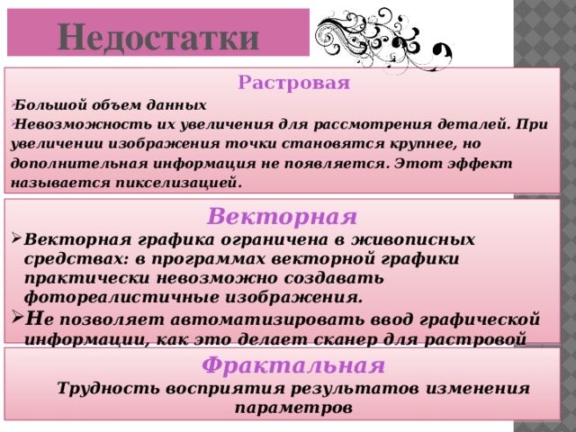 Недостатки   Растровая Большой объем данных Невозможность их увеличения для рассмотрения деталей. При увеличении изображения точки становятся крупнее, но дополнительная информация не появляется. Этот эффект называется пикселизацией. Векторная Векторная графика ограничена в живописных средствах: в программах векторной графики практически невозможно создавать фотореалистичные изображения. Н е позволяет автоматизировать ввод графической информации, как это делает сканер для растровой графики. Фрактальная Трудность восприятия результатов изменения параметров