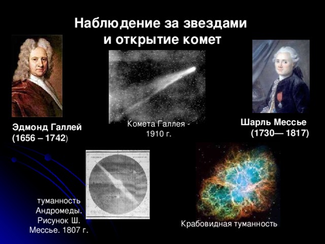 Наблюдение за звездами  и открытие комет Шарль Мессье (1730— 1817) Эдмонд Галлей (1656 – 1742 туманность Андромеды. Рисунок Ш. Мессье. 1807 г. Крабовидная туманность