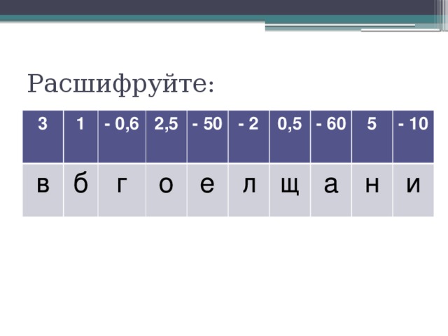 Расшифруйте: 3 1 в б - 0,6 2,5 г о - 50 - 2 е л 0,5 щ - 60 а 5 - 10 н и