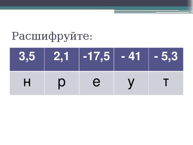 Расшифруйте: 3,5 2,1 н -17,5 р - 41 е - 5,3 у т