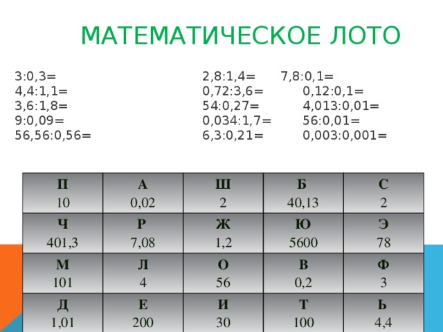 Математическое лото 3:0,3=   2,8:1,4=   7,8:0,1= 4,4:1,1=   0,72:3,6=   0,12:0,1= 3,6:1,8=   54:0,27=   4,013:0,01= 9:0,09=   0,034:1,7=   56:0,01= 56,56:0,56=   6,3:0,21=   0,003:0,001= П Ч 10 А М 401,3 Р Ш 0,02 Д Л Ж Б 101 2 7,08 Е О Ю С 1,01 40,13 4 1,2 И В Э 2 56 200 5600 Т Ф 30 0,2 78 Ь  100 3 4,4