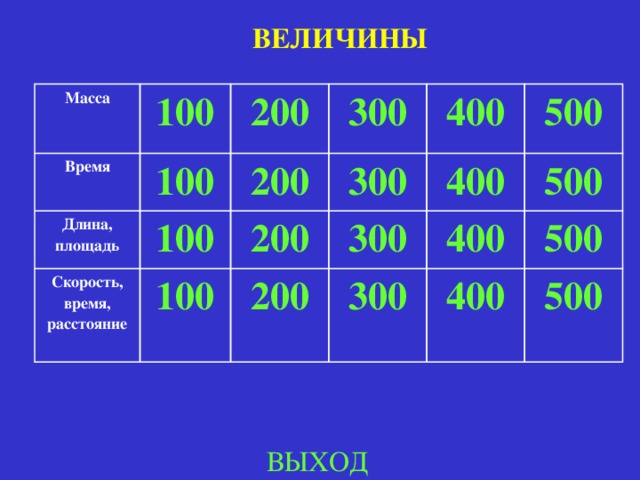 ВЕЛИЧИНЫ Масса 100 Время 100 200 Длина, площадь Скорость, время, расстояние 100 300 200 400 200 300 100 400 500 300 200 300 500 400 500 400 500 Created by Unregisterd version of Xtreme Compressor ВЫХОД