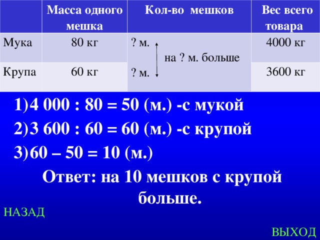 Масса одного мешка Мука 80 кг Кол-во мешков Крупа  Вес всего товара ? м.  на ? м. больше ? м. 60 кг 4000 кг 3600 кг 4 000 : 80 = 50 (м.) -с мукой 3 600 : 60 = 60 (м.) -с крупой 60 – 50 = 10 (м.) Ответ: на 10 мешков с крупой больше. Created by Unregisterd version of Xtreme Compressor НАЗАД ВЫХОД