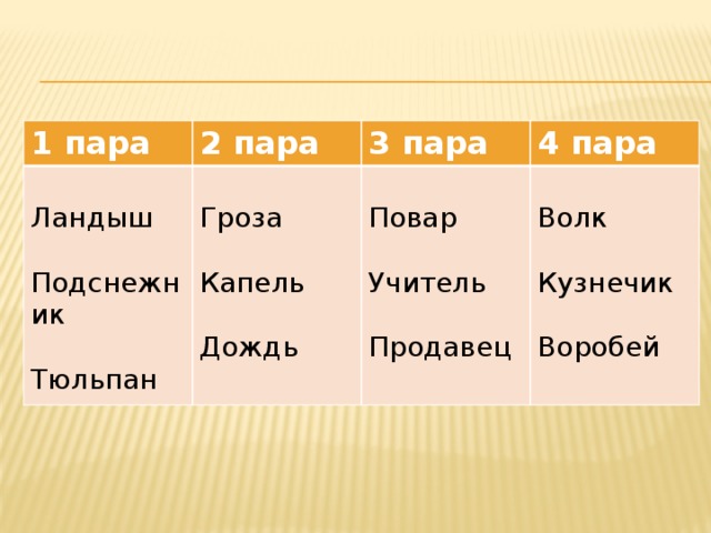 1 пара 2 пара Ландыш 3 пара Гроза 4 пара Подснежник Повар Капель Волк Учитель Тюльпан Дождь Кузнечик Продавец Воробей