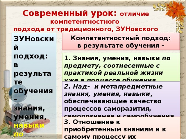 Современный урок: отличие компетентностного подхода от традиционного, ЗУНовского ЗУНовский Компетентностный подход: подход: в результате обучения – в результате обучения – знания, умения, навыки по предмету 1. Знания, умения, навыки по предмету, соотнесенные с практикой реальной жизни уже в процессе обучения 2. Над- и метапредметные знания, умения, навыки , обеспечивающие качество процессов саморазития, самопознания и самообучения на всю жизнь. 3. Отношение к приобретенным знаниям и к самому процессу их приобретения