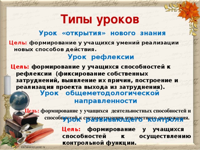 Типы уроков Урок «открытия» нового знания  Цель: формирование у учащихся умений реализации новых способов действия. Урок рефлексии  Цель: формирование у учащихся способностей к рефлексии (фиксирование собственных затруднений, выявление их причин, построение и реализация проекта выхода из затруднения). Урок общеметодологической направленности  Цель: формирование у учащихся деятельностных способностей и способностей к систематизации предметного содержания. Урок развивающего контроля  Цель: формирование у учащихся способностей к осуществлению контрольной функции.