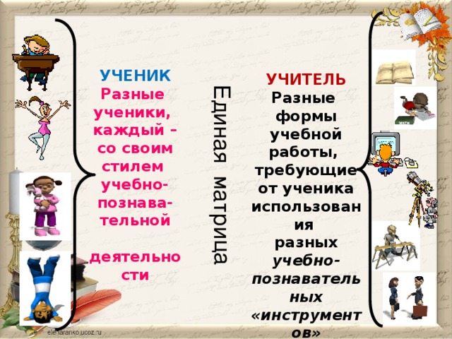 Единая матрица УЧЕНИК Разные ученики, каждый – со своим стилем учебно-познава-тельной  деятельности УЧИТЕЛЬ Разные формы учебной работы, требующие от ученика использования разных учебно-познавательных «инструментов»