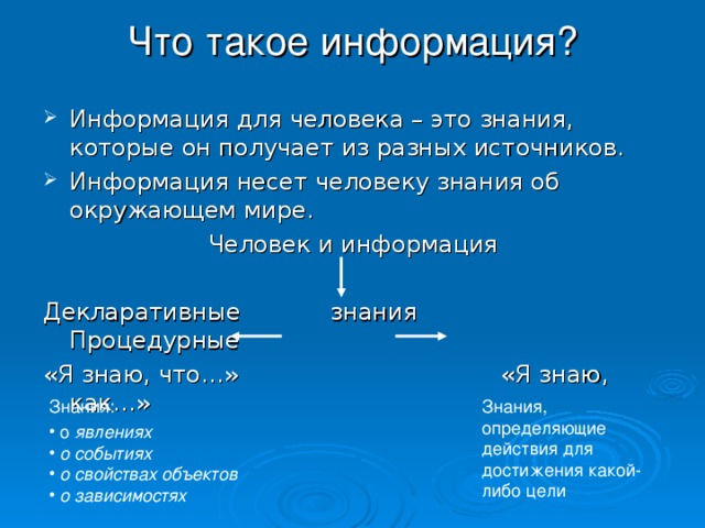 Что такое информация? Информация для человека – это знания, которые он получает из разных источников. Информация несет человеку знания об окружающем мире. Человек и информация Декларативные знания Процедурные «Я знаю, что…» «Я знаю, как…» Знания: Знания, определяющие действия для достижения какой-либо цели