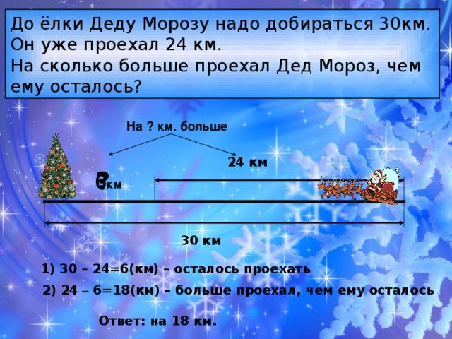 До ёлки Деду Морозу надо добираться 30км. Он уже проехал 24 км. На сколько больше проехал Дед Мороз, чем ему осталось? На ? км. больше 24 км ? 6 км 30 км 1) 30 – 24=6(км) – осталось проехать 2) 24 – 6=18(км) – больше проехал, чем ему осталось   Ответ: на 18 км.