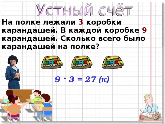 На полке лежали 3 коробки карандашей. В каждой коробке 9 карандашей. Сколько всего было карандашей на полке? 9 9 9 9 3 = 27 (к)