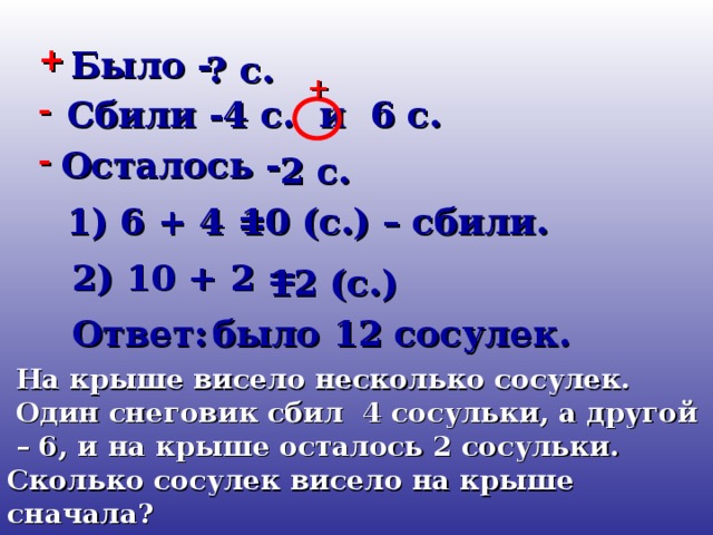 + Было - ? с. + - 4 с. и 6 с. Сбили - - Осталось - 2 с. 1) 6 + 4 = 10 (с.) – сбили. 2) 10 + 2 = 12 (с.) Ответ: было 12 сосулек. На крыше висело несколько сосулек. Один снеговик сбил 4 сосульки, а другой – 6, и на крыше осталось 2 сосульки. Сколько сосулек висело на крыше сначала?