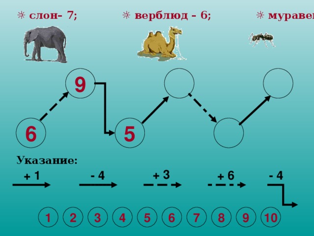 ☼  слон– 7; ☼ верблюд – 6; ☼ муравей - 8   9 6 5  Указание: + 3 - 4 + 1 + 6 - 4 3 4 5 6 7 8 9 10 2 1