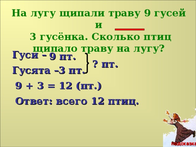 На лугу щипали траву 9 гусей и  3 гусёнка. Сколько птиц щипало траву на лугу? «Гуси-лебеди» Гуси – 9 пт. ? пт. Гусята – 3 пт. 9 + 3 = 12 (пт.) Ответ: всего 12 птиц. подсказка