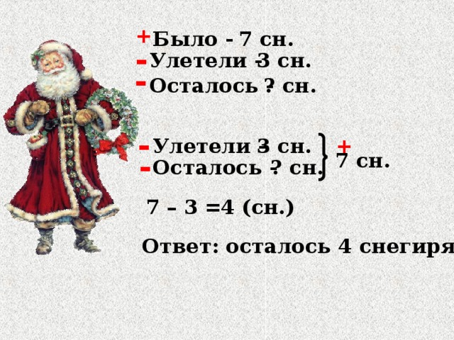 + 7 сн. Было - - Улетели - 3 сн. - Осталось - ? сн. - Улетели - 3 сн. + - 7 сн. ? сн. Осталось - 7 – 3 = 4 (сн.) Ответ: осталось 4 снегиря.