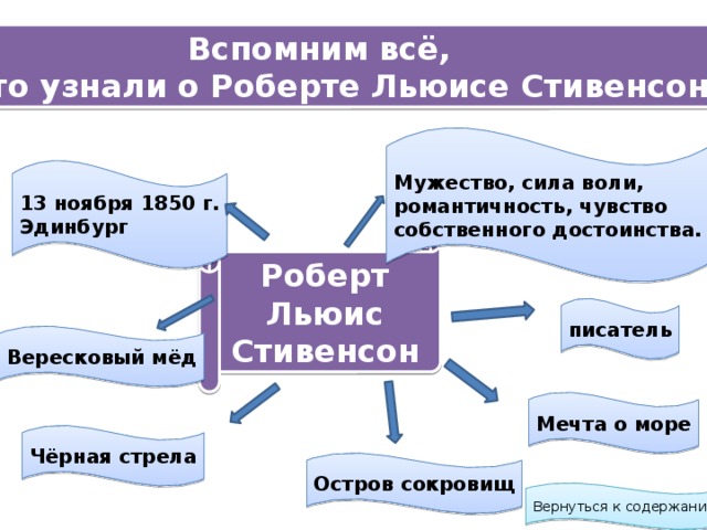 Вспомним всё, что узнали о Роберте Льюисе Стивенсоне. Мужество, сила воли, романтичность, чувство собственного достоинства. 13 ноября 1850 г. Эдинбург Роберт Льюис Стивенсон писатель Вересковый мёд Мечта о море Чёрная стрела Остров сокровищ Вернуться к содержанию