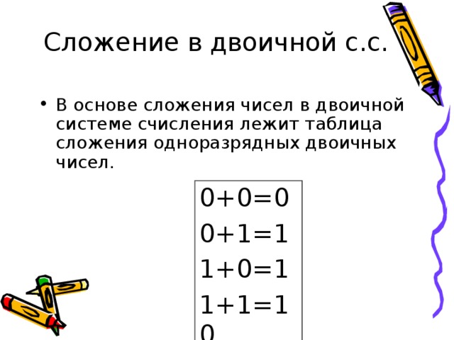 Сложение в двоичной с.с. В основе сложения чисел в двоичной системе счисления лежит таблица сложения одноразрядных двоичных чисел. 0+0=0 0+1=1 1+0=1 1+1=10