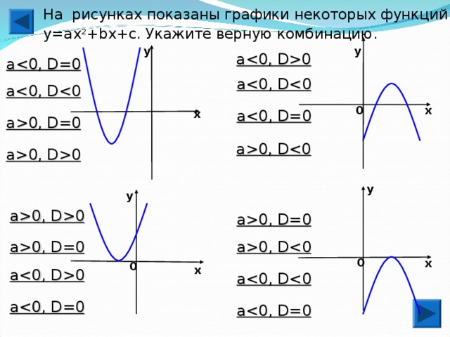 Fx ax2 bx c. Неравенства с графиком параболы. Смещение параболы в зависимости от коэффициентов. Коэффициенты параболы по графику. Неравенства с параболой.