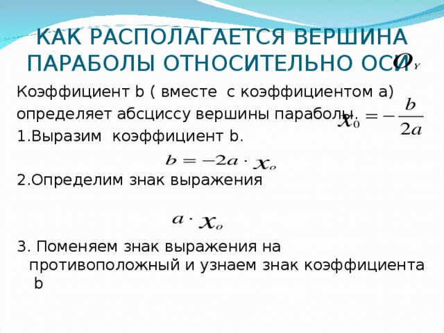 КАК РАСПОЛАГАЕТСЯ ВЕРШИНА ПАРАБОЛЫ ОТНОСИТЕЛЬНО ОСИ Коэффициент b ( вместе с коэффициентом a ) определяет абсциссу вершины параболы. 1.Выразим коэффициент b. 2. Определим знак выражения 3. Поменяем знак выражения на противоположный и узнаем знак коэффициента b