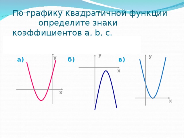 Коэффициенты в квадратичной функции за что отвечают. По графику квадратичной функции определите знаки коэффициентов. Как найти коэффициенты функции параболы. График квадратичной функции в зависимости от коэффициентов. Коэффициенты графиков функций парабола.