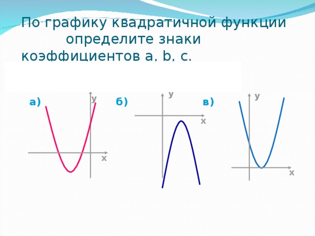 Знаки коэффициентов b