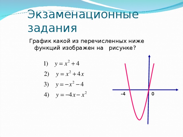 Экзаменационные задания График какой из перечисленных ниже функций изображен на рисунке? 0 -4