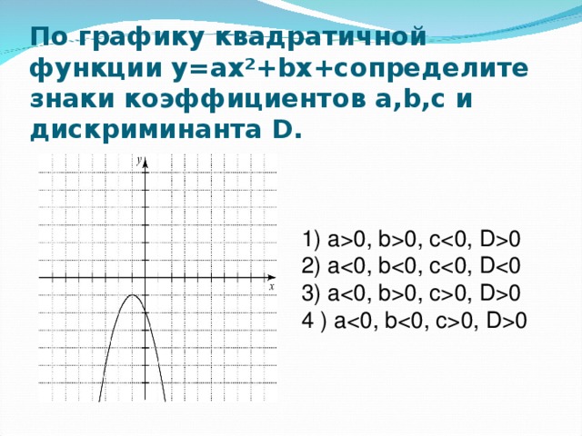 Изображен график функции ax