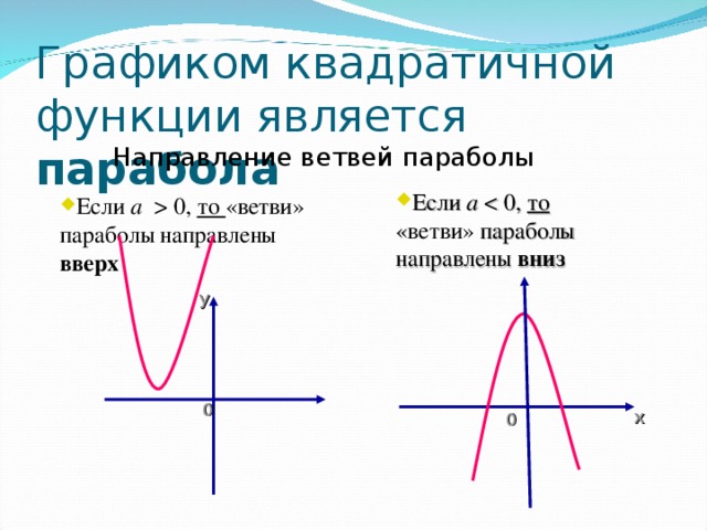 Ветви вверх или вниз у параболы. Ветви параболы направлены вверх. Графиком функции является парабола. Как понять куда направлены ветви параболы. Функция параболы и гиперболы.