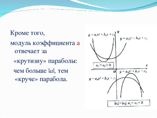 Кроме того, модуль коэффициента а отвечает за  «крутизну» параболы:  чем больше | a | , тем «круче» парабола.