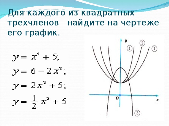 Функция квадратный трехчлен