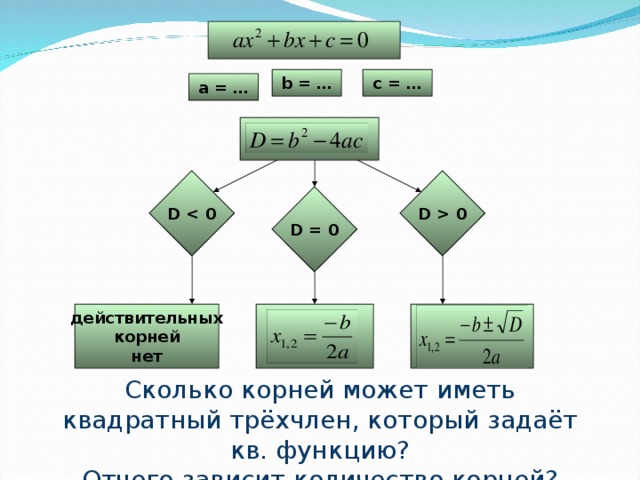 Блок схема метода парабол