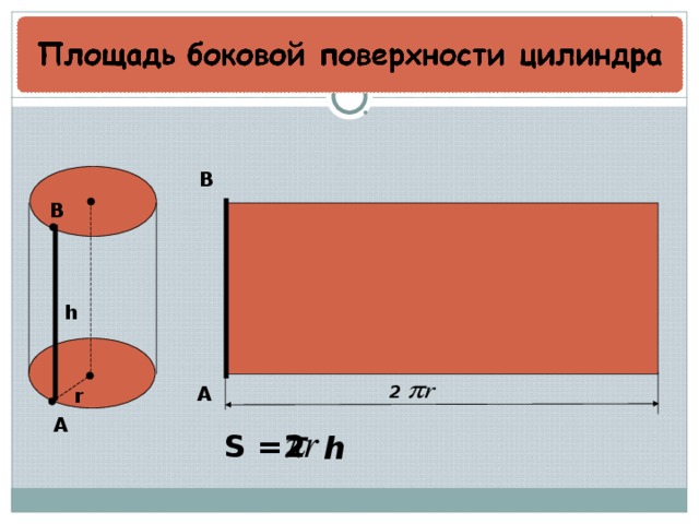 Площадь боковой поверхности цилиндра