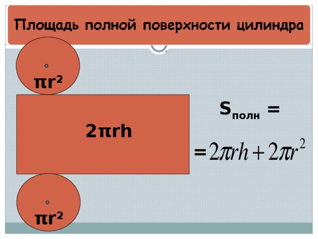 π r 2 S полн =  2 π rh = π r 2