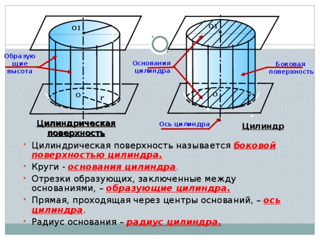 Высота боковой поверхности