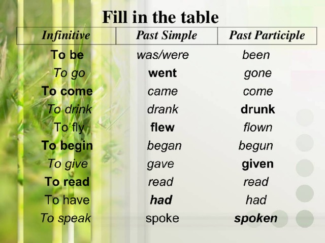 Fill in the table Infinitive Past Simple Past Participle