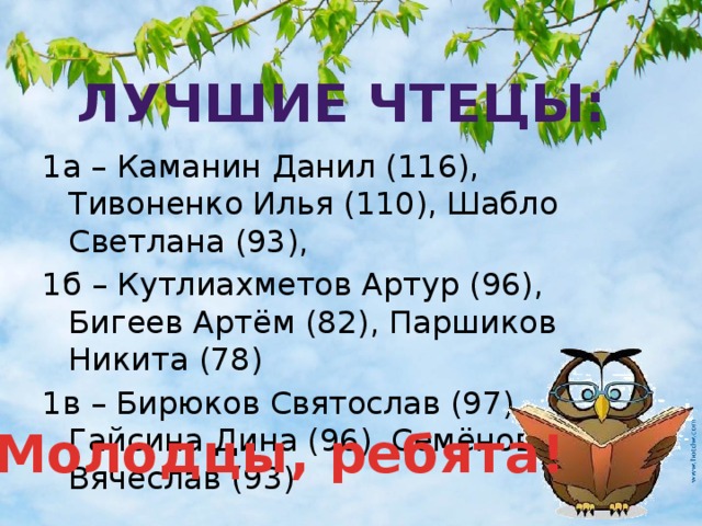 Лучшие чтецы: 1а – Каманин Данил (116), Тивоненко Илья (110), Шабло Светлана (93), 1б – Кутлиахметов Артур (96), Бигеев Артём (82), Паршиков Никита (78) 1в – Бирюков Святослав (97), Гайсина Дина (96), Семёнов Вячеслав (93) Молодцы, ребята!