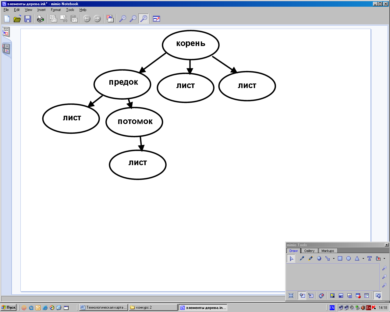 Элемент системы дерево. Дерево по информатике. Схема дерево Информатика. Элементы дерева Информатика. Элементы графа дерево.