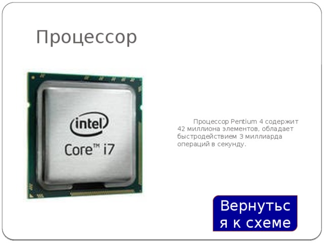 Процессор   Процессор Pentium 4 содержит 42 миллиона элементов, обладает быстродействием 3 миллиарда операций в секунду. Вернуться к схеме