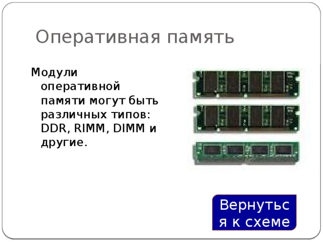 Оперативная память Модули оперативной памяти могут быть различных типов: DDR, RIMM, DIMM и другие. Вернуться к схеме