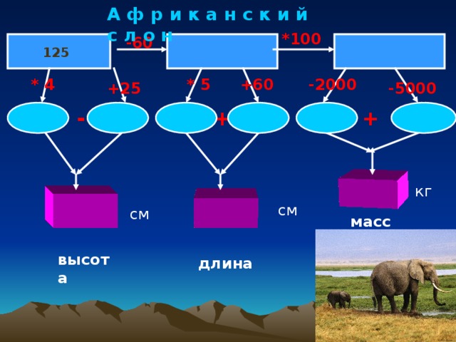 А ф р и к а н с к и й с л о н *100  -60 125 * 4 * 5 +60 -2000 +25 -5000 + + - кг см см масса высота длина