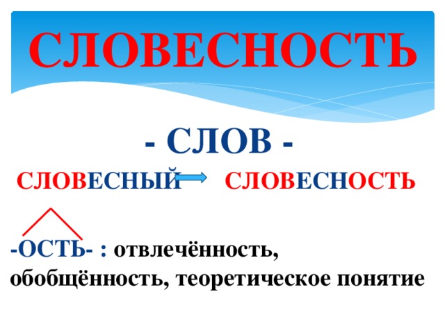 СЛОВЕСНОСТЬ - СЛОВ -  СЛОВ ЕСНЫЙ СЛОВ ЕСН ОСТЬ  -ОСТЬ- : отвлечённость, обобщённость, теоретическое понятие