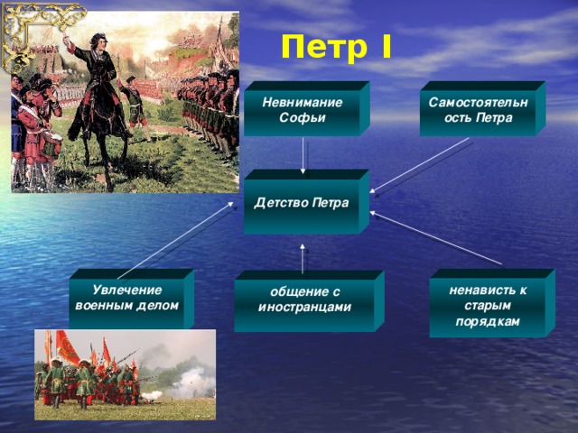 Петр I Невнимание Софьи Самостоятельность Петра  Детство Петра Увлечение военным делом ненависть к старым порядкам общение с иностранцами