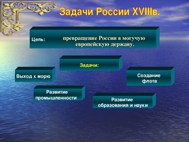 Цель: превращение России в могучую  европейскую державу. Задачи: Создание  флота Выход к морю Создание  флота Развитие промышленности Развитие образования и науки