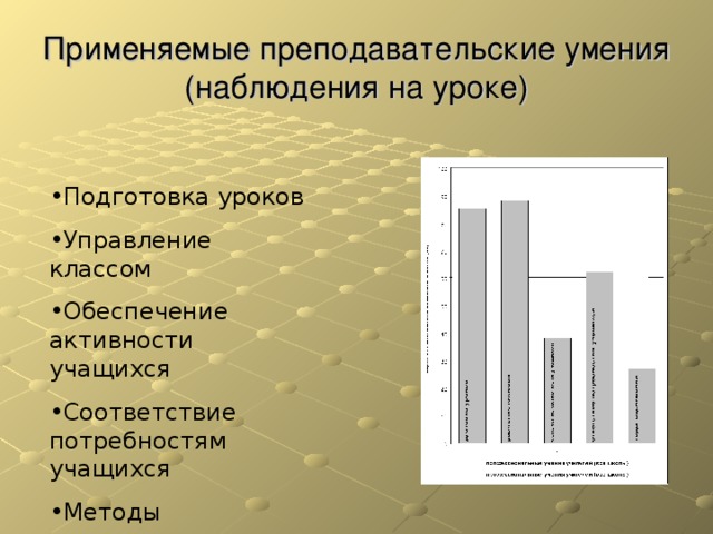 Применяемые преподавательские умения (наблюдения на уроке)