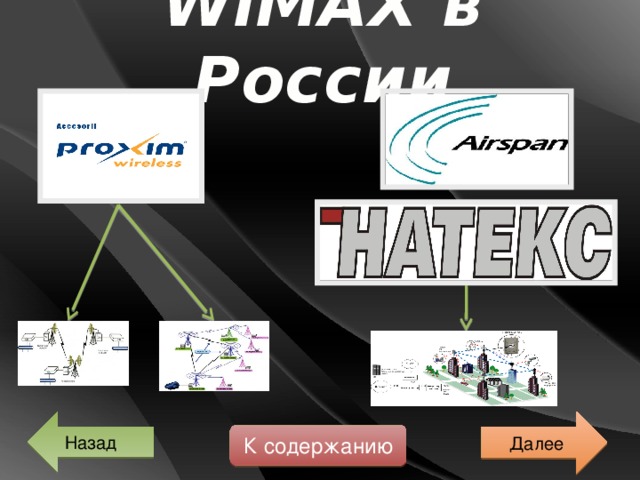 WiMAX в России Далее Назад К содержанию