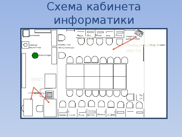 Схема кабинета информатики РМУ Лекционные места РМП