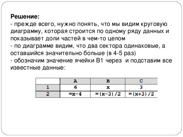 Решение: - прежде всего, нужно понять, что мы видим круговую диаграмму, которая строится по одному ряду данных и показывает доли частей в чем-то целом - по диаграмме видим, что два сектора одинаковые, а оставшийся значительно больше (в 4-5 раз) - обозначим значение ячейки B1 через и подставим все известные данные: