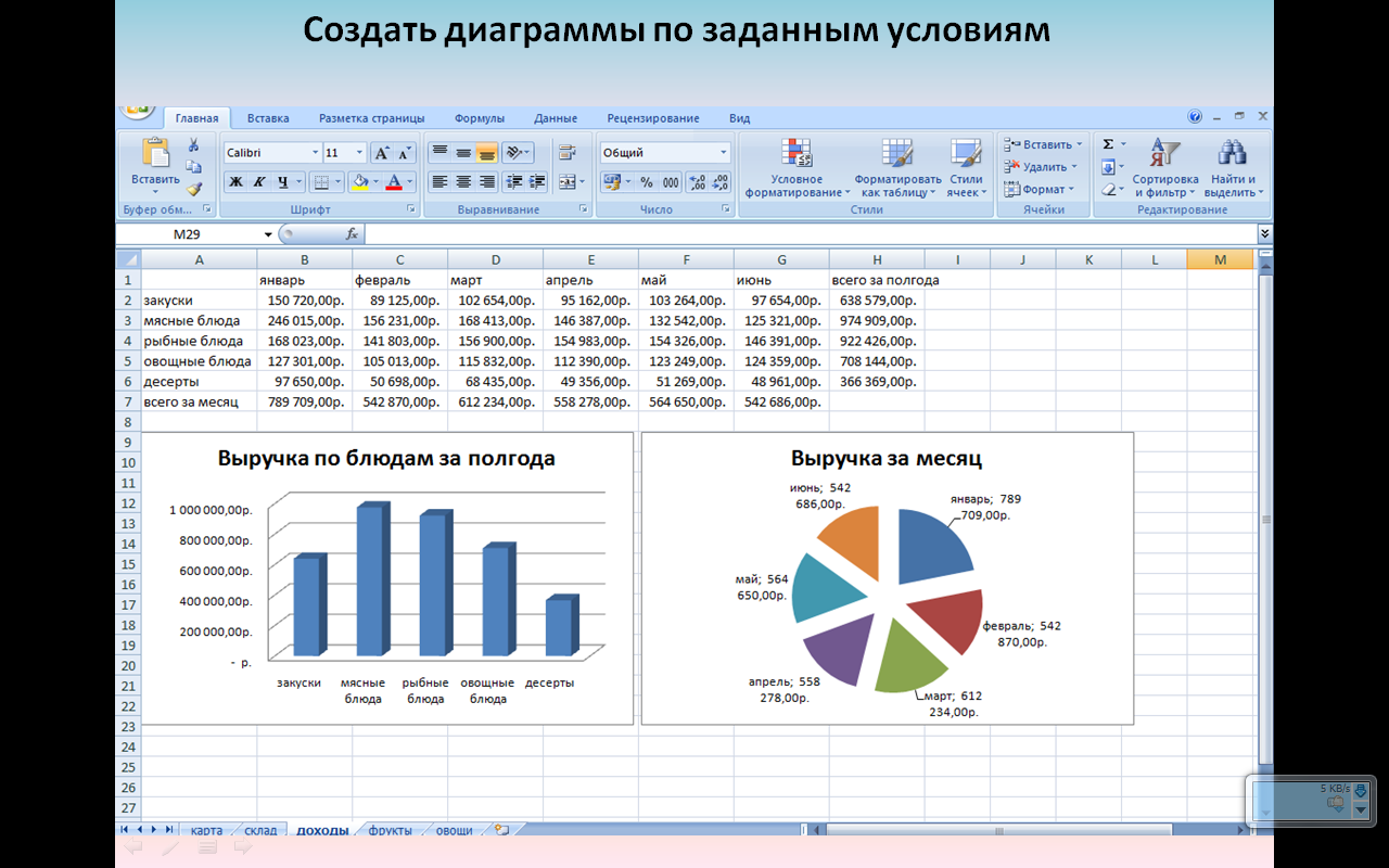 Практическая работа по теме диаграммы 1 вариант. Задание по информатике в excel построение диаграмм. Практическая работа MS excel построение диаграмм и графиков. Создание таблиц в excel практическая работа. Практическое задание в экселе диаграммы.